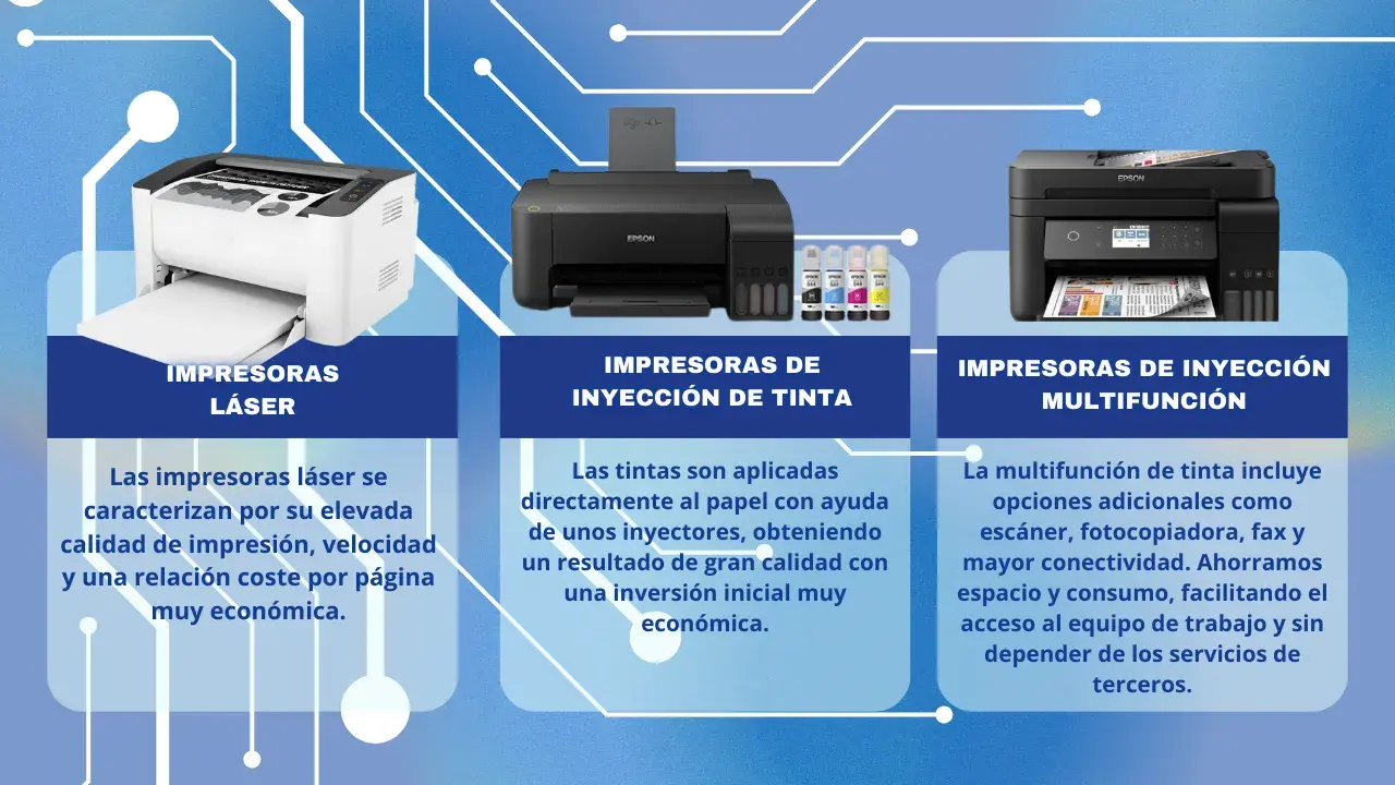 Una comparación visual de diferentes tipos de impresoras (láser, inyección de tinta) con etiquetas que resaltan tus características principales