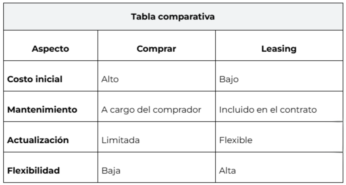 tabla comparativa leasing de impresoras